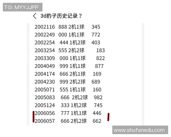 今晚3D试机号查询最新动态与分析助你精准选号技巧分享